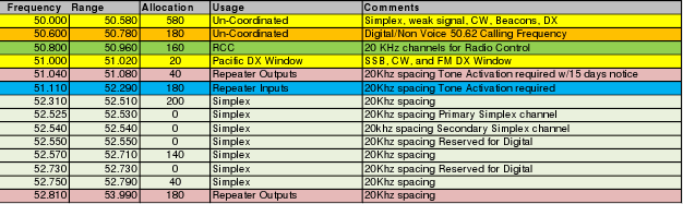 6 meter plans