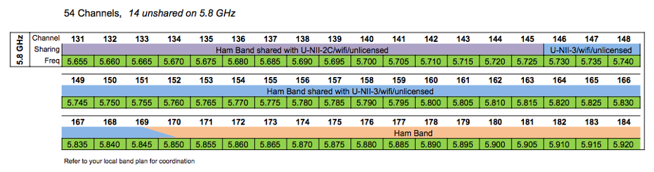 ARDEN 5.8Ghz plans